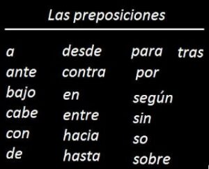 Spanish Prepositions