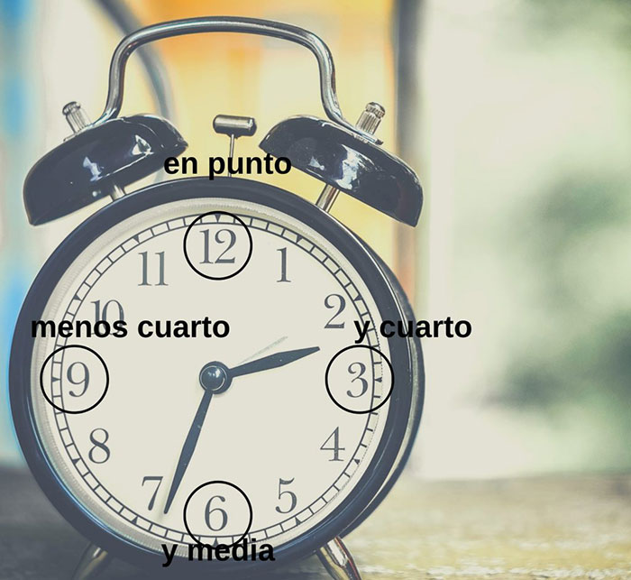 Time