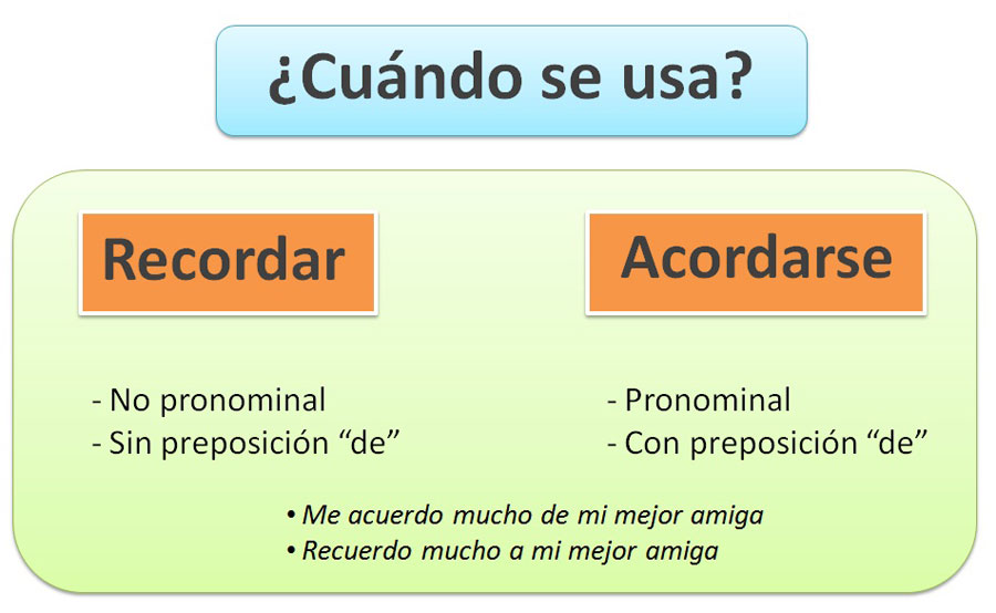 ¿Qué diferencia hay entre las expresiones “recordar” y “acordarse de”? 