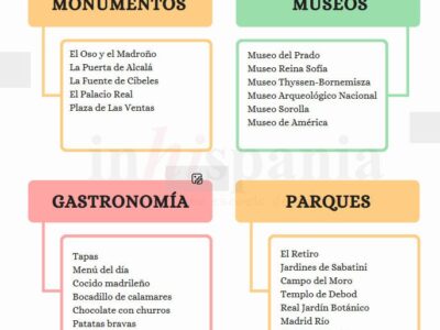 infografias
