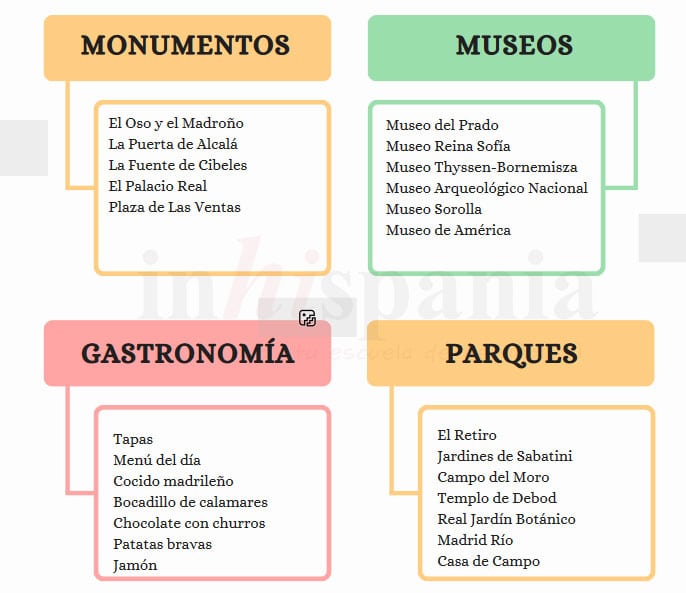 infografias