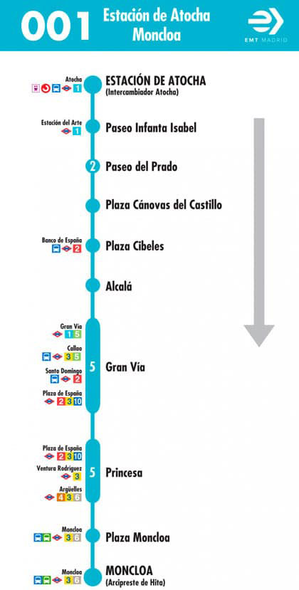 Schedule for EMT Madrid Bus Line 1