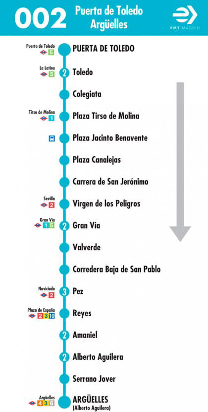 Schedule for EMT Madrid Bus Line 2