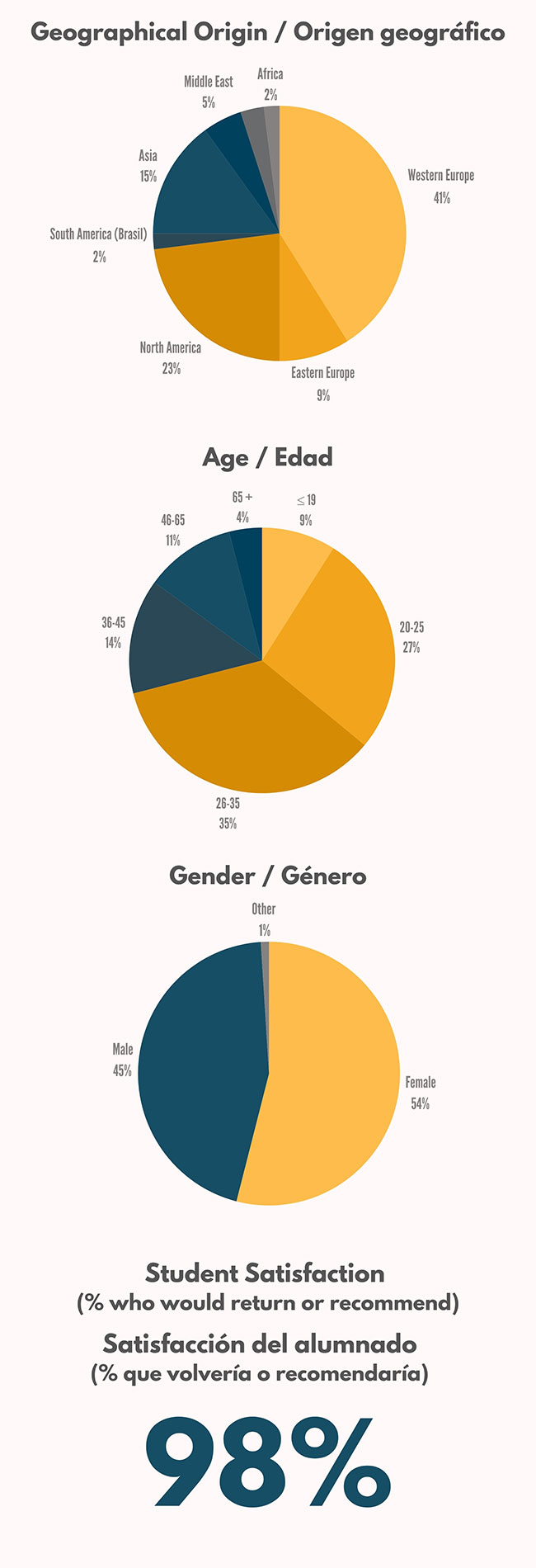 Student Profile